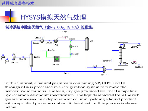 HYSYS模拟简单流程