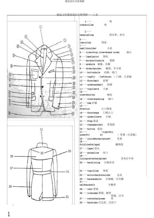 服装部位名称图解