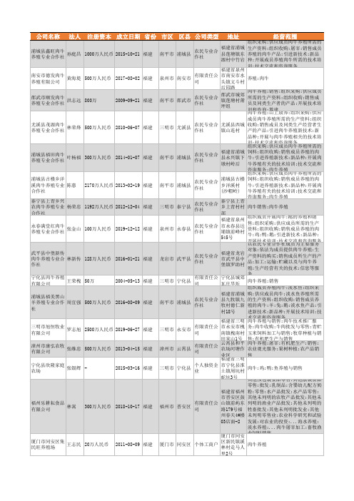 2021年福建省肉牛养殖行业企业名录148家