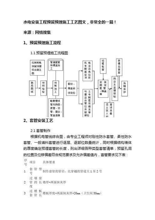 水电安装工程预留预埋施工工艺图文，非常全的一篇！