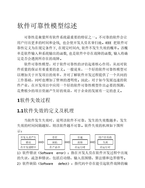 软件可靠性模型综述