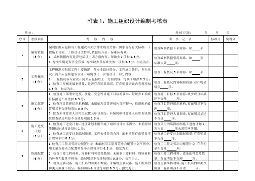 施工组织设计考核附表