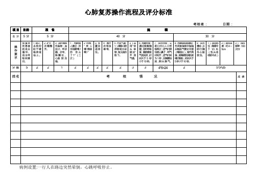 心肺复苏操作比赛评分考核表(供20人考)