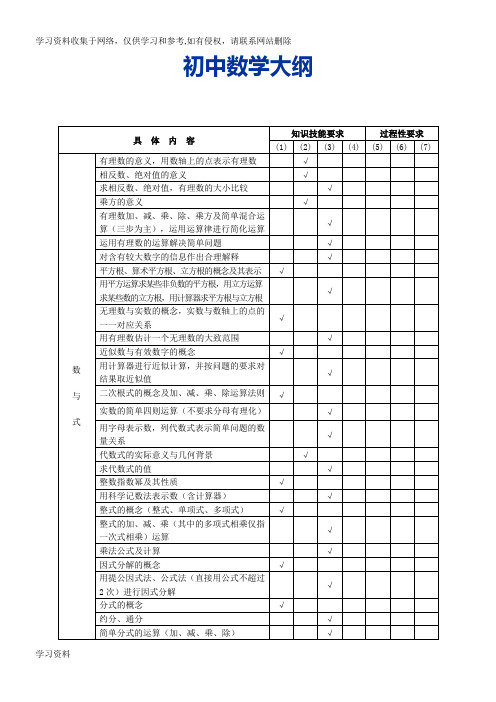 2018年中考考纲