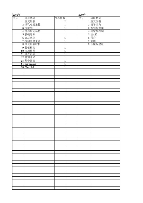 【国家自然科学基金】_重复开采_基金支持热词逐年推荐_【万方软件创新助手】_20140802