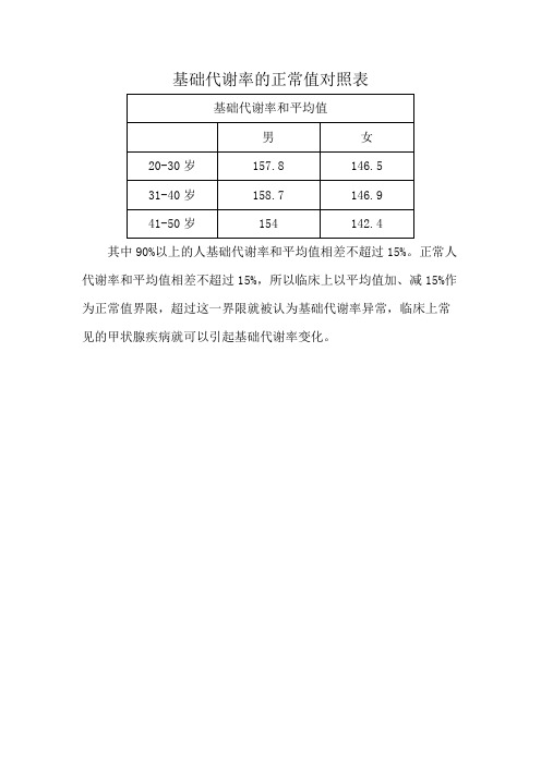 基础代谢率的正常值对照表