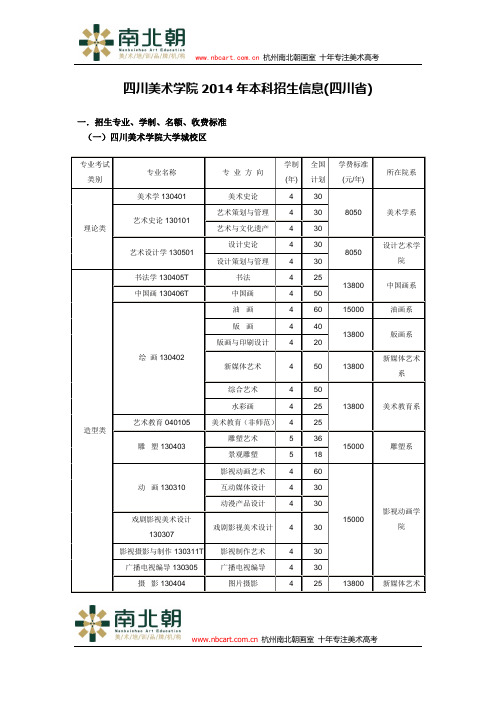 四川美术学院2014年本科招生信息(四川省)