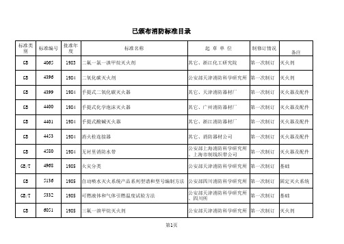 消防标准2004 8