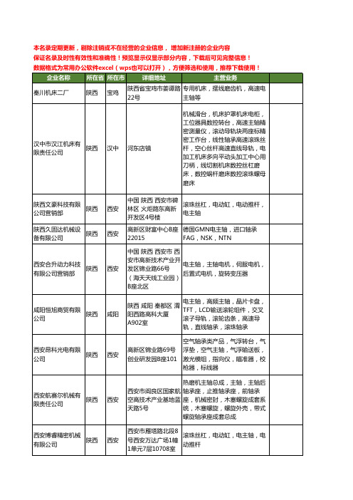 新版陕西省主轴工商企业公司商家名录名单联系方式大全38家