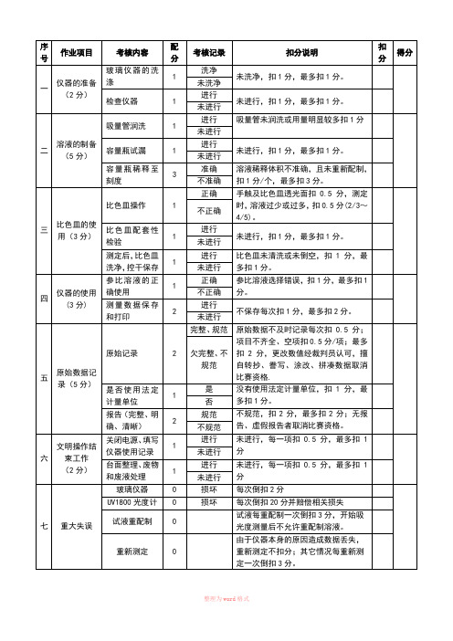 仪器分析评分标准