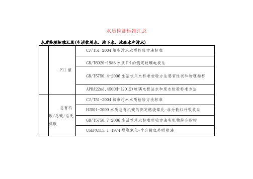 水质检测标准汇总