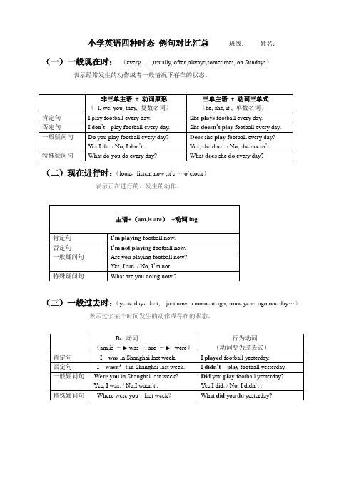 [译林版]小学英语四种时态例句对比汇总表格罗列