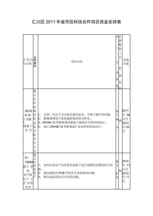 汇川区2011年区科技合作项目资金安排表
