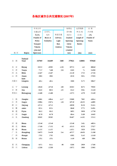 中国各地区城市公共交通情况(2007年)