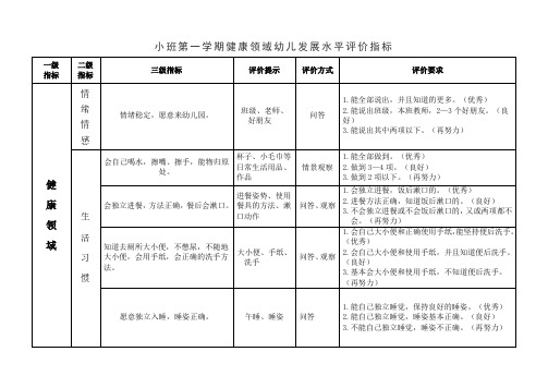 健康领域幼儿发展水平评价指标60829