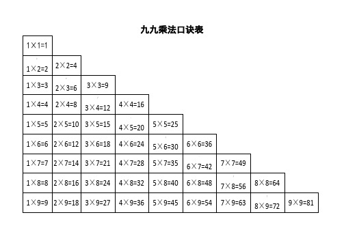 九九乘法口诀表(免费超清晰打印版)