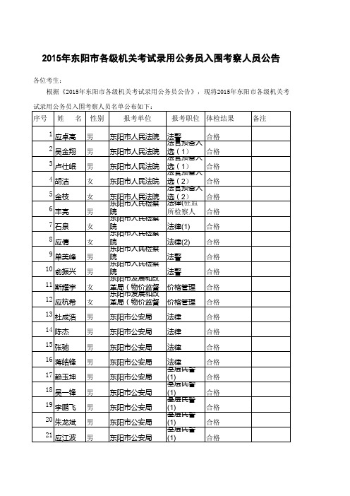 2015年东阳市各级机关考试录用公务员入围考察人员公告