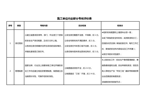 施工单位内业部分考核评价表--资料提升