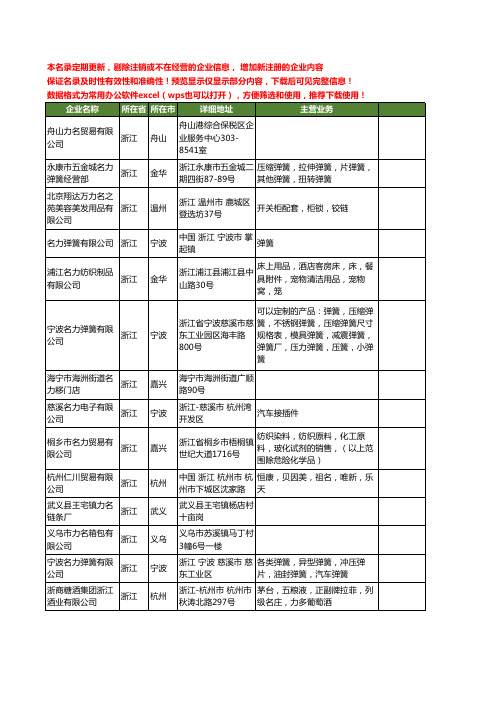 新版浙江省名力工商企业公司商家名录名单联系方式大全31家