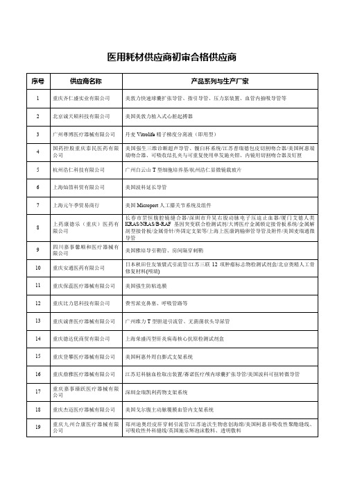 医用耗材供应商初审合格供应商