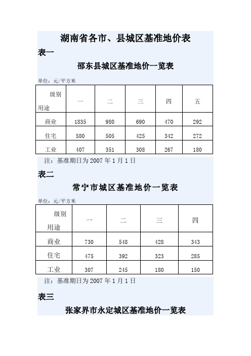 湖南省部分县市基准地价