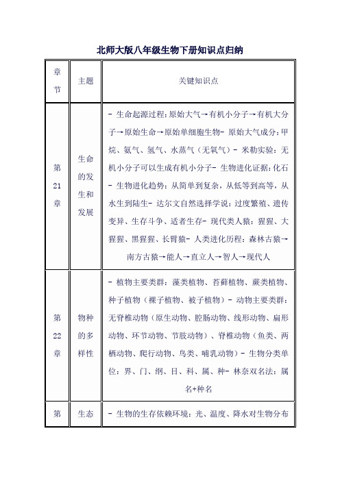 北师大版八年级生物下册知识点归纳