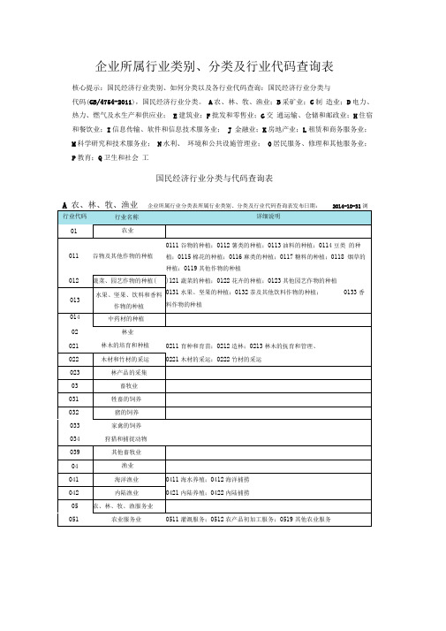 企业所属行业类别、分类及行业代码查询表