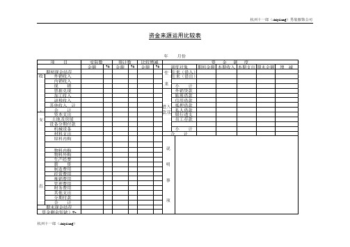 杭州十一郎男装服饰公司资金来源运用比较表