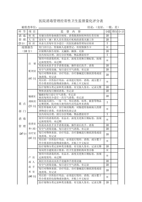 医院消毒管理经常性卫生监督量化评分表