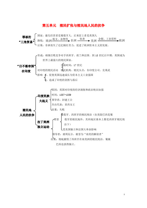 中考历史复习提纲 世界近代史 第五单元 殖民扩张与殖民地人民的抗争 新人教版