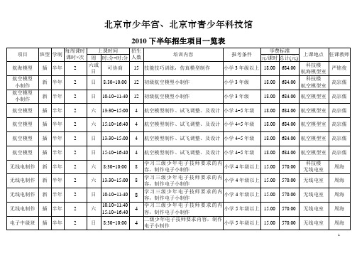 北京市少年宫、北京市青少年科技馆