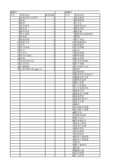【国家社会科学基金】_家庭变量_基金支持热词逐年推荐_【万方软件创新助手】_20140809