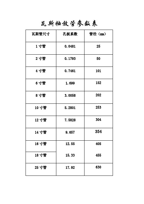 孔板系数及计算公式