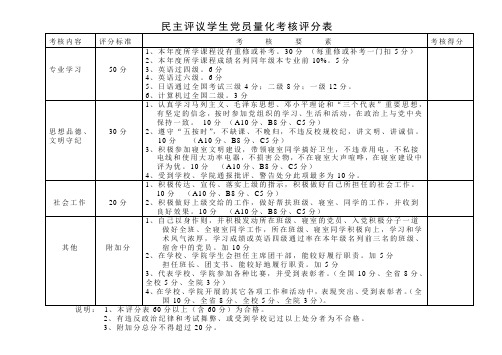 学生党员量化考核评分表