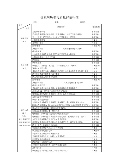 住院病历书写质量评估标准