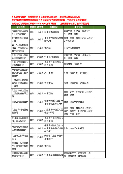 新版贵州省六盘水冶金工商企业公司商家名录名单联系方式大全21家