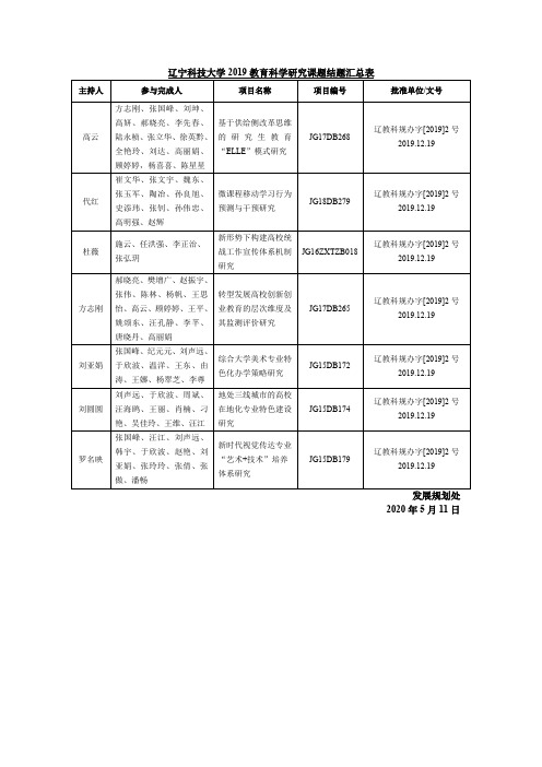 辽宁科技大学2019教育科学研究课题结题汇总表