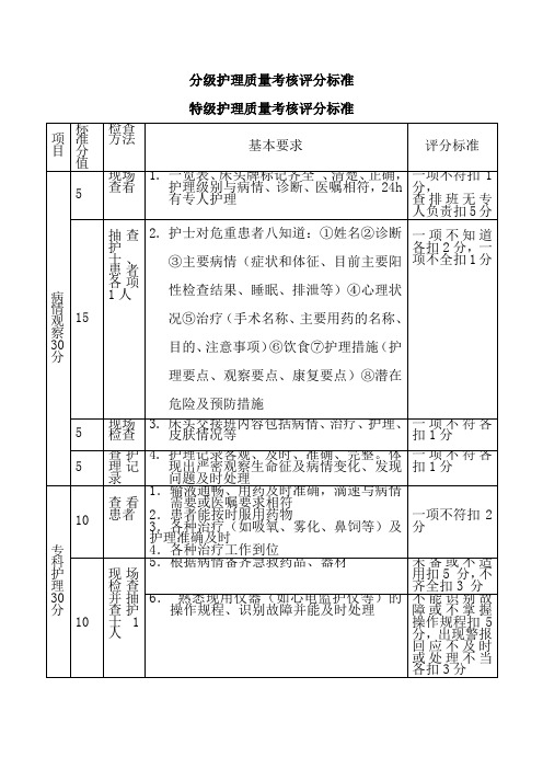 分级护理质量评分表