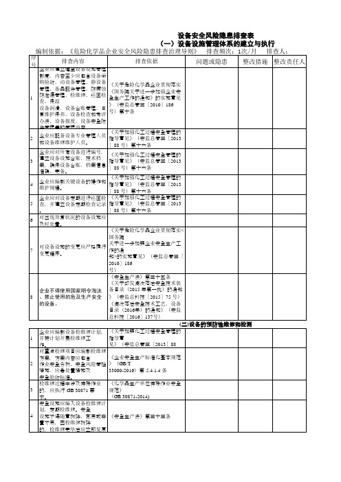 设备安全隐患排查表