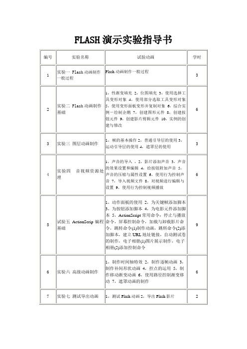 动画设计与制作实验指导