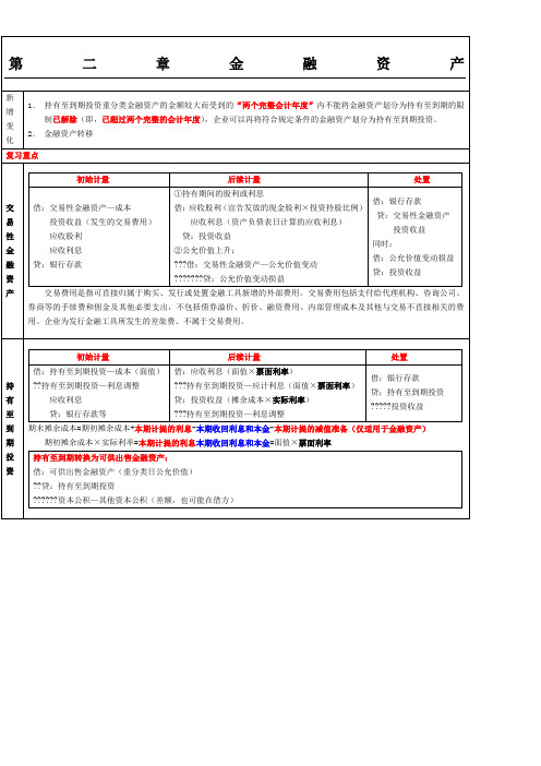 CPA会计强人笔记总结归纳