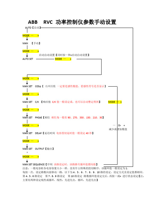 abbrvc功率因数控制器参数手动设置