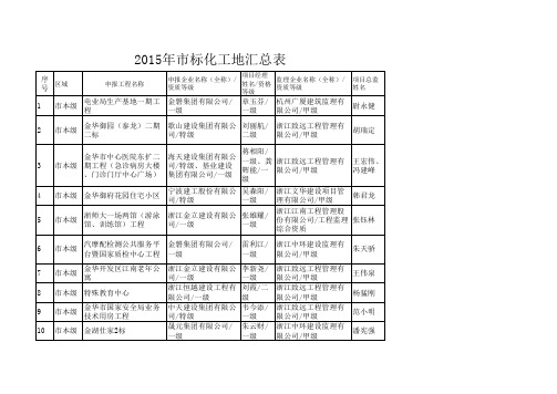 2015年金华市标化工地汇总表(公示)