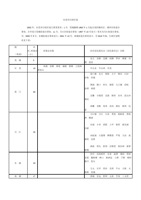 东莞市行政区划