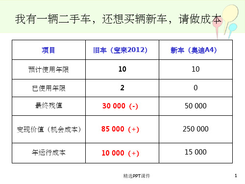 高级财务管理第四章PPT课件