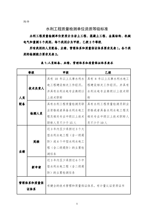 水利工程质量检测单位资质等级标准-2018年