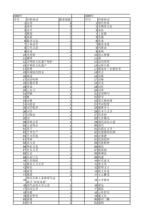 【国家社会科学基金】_文学传承_基金支持热词逐年推荐_【万方软件创新助手】_20140806