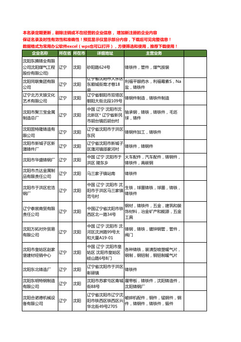 新版辽宁省沈阳铸铁件工商企业公司商家名录名单联系方式大全21家