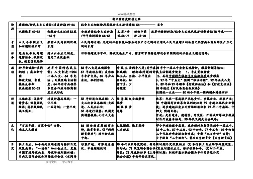 新中国历史阶段大事