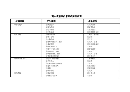 离心式鼓风机常见故障及处理